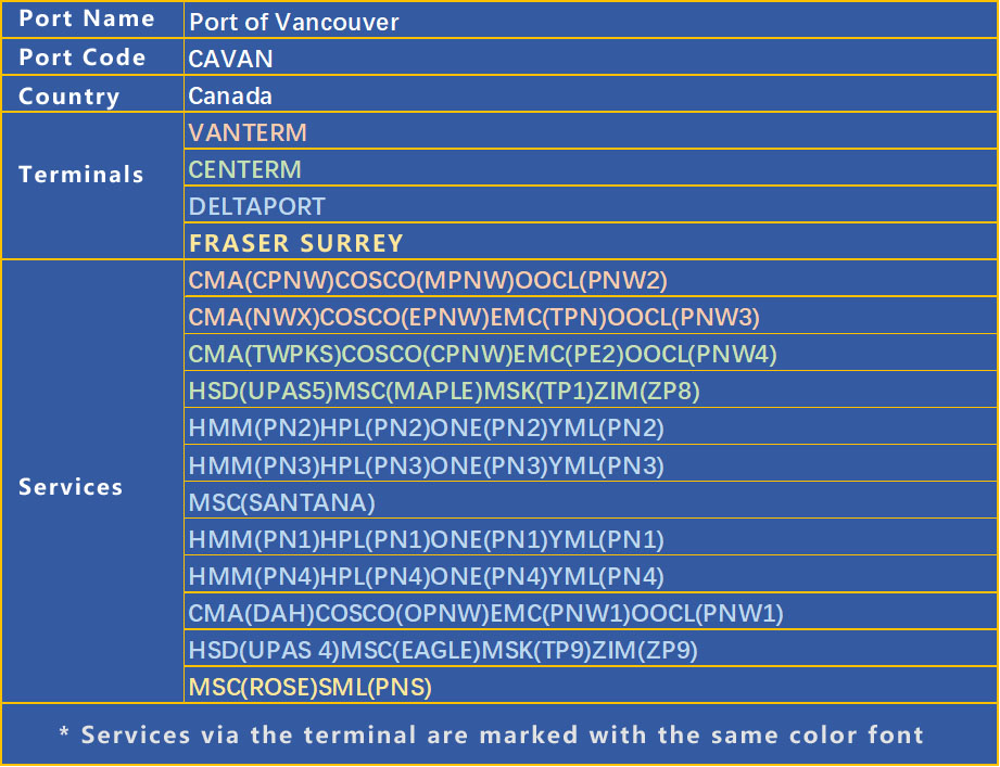 Port of Vancouver バンクーバー港