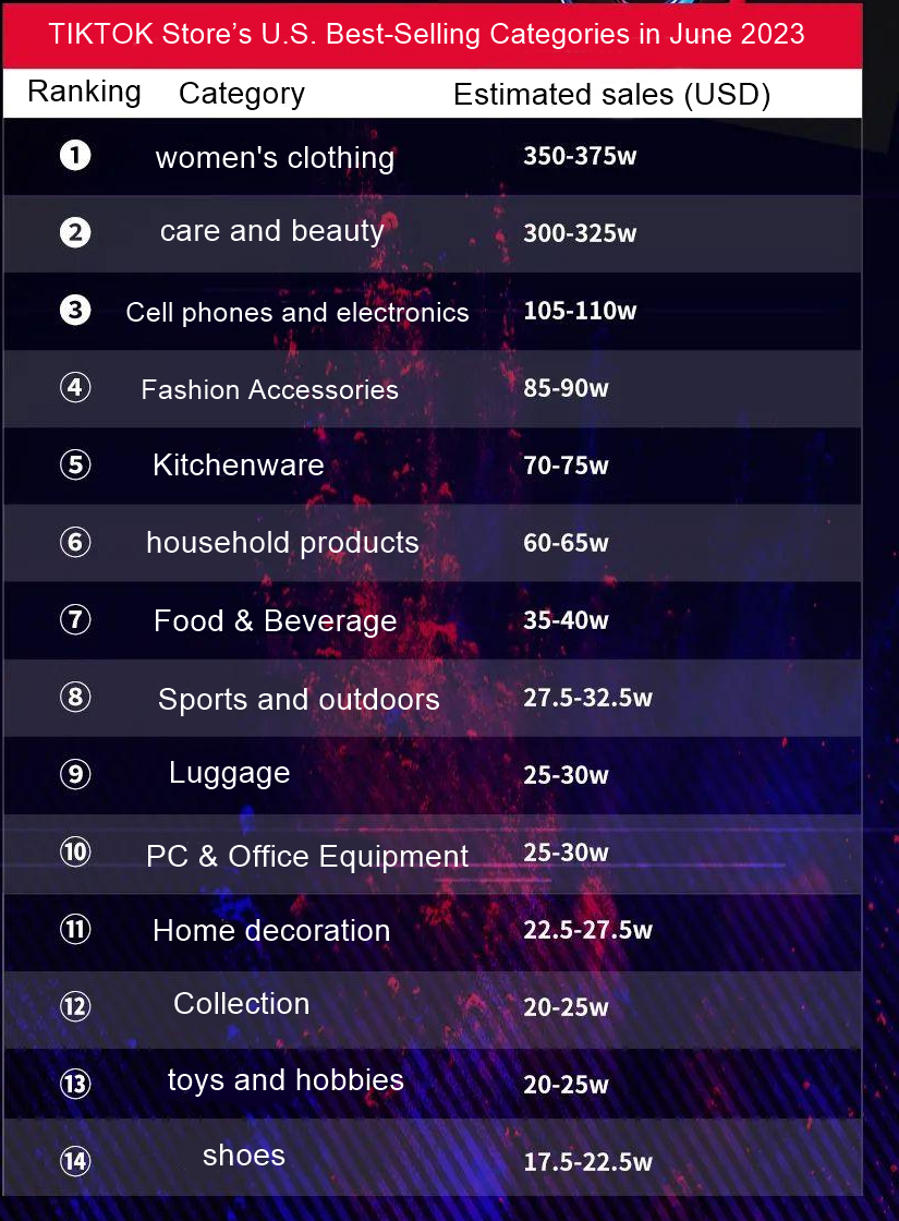 TiKTOKストアのベストセラーカテゴリ