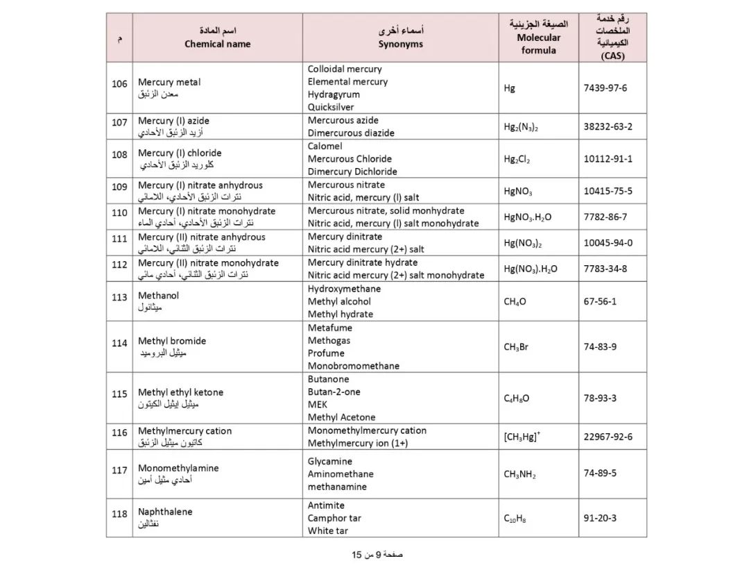 SIRA_14 によって制限された有害化学物質のバナー