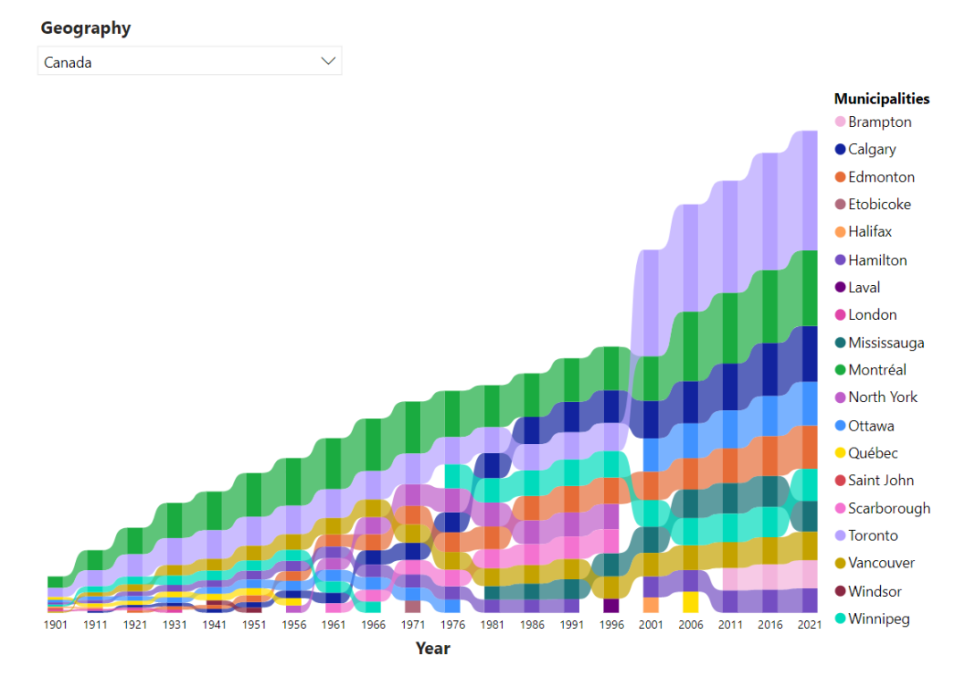 カナダ港情報ガイド-2