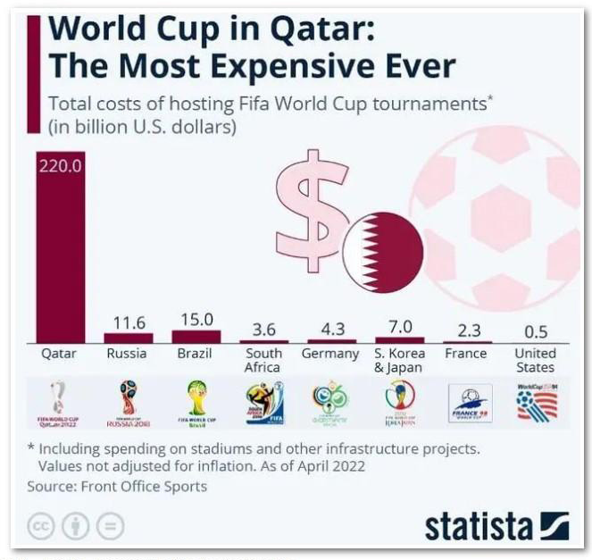 2022 年カタールがカーボンニュートラルの公約をどのように達成できるか - 2