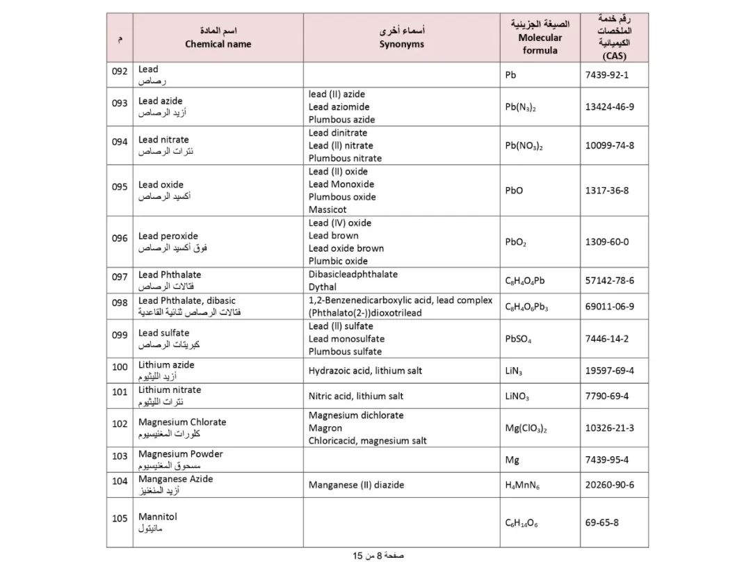 SIRA_13 によって制限された有害化学物質のバナー