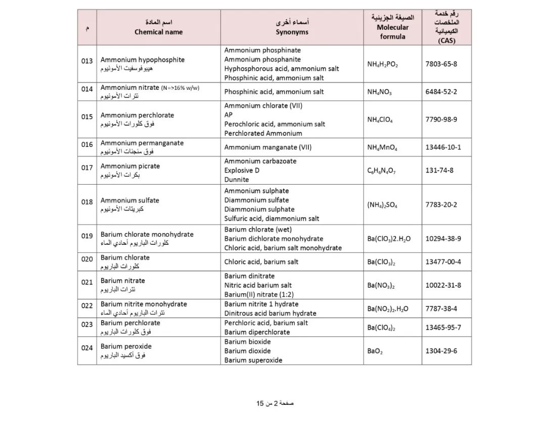 SIRA_3 によって制限されている有害化学物質のバナー