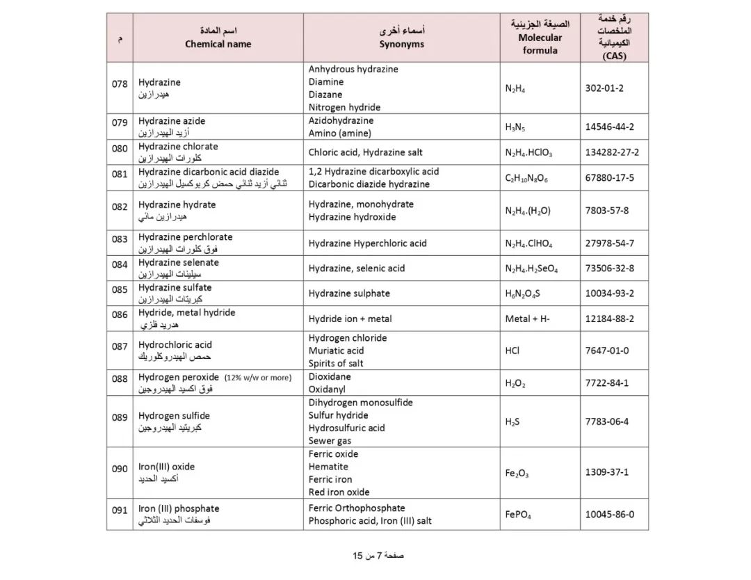 SIRA_12 によって制限されている有害化学物質のバナー