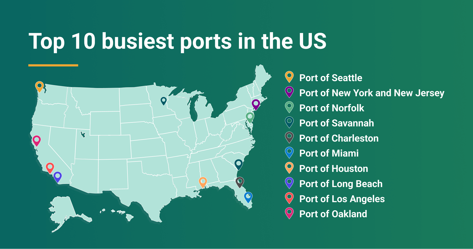 米国で最も忙しい港