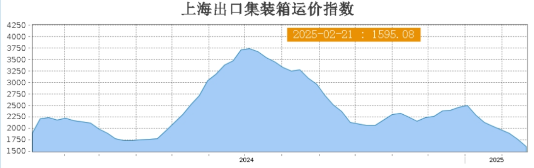 上海出口集装箱运价