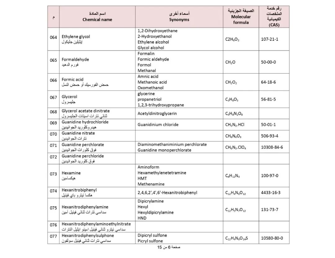 SIRA_11 によって制限されている有害化学物質のバナー