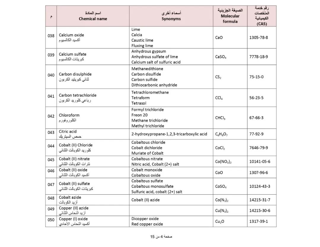SIRA_9 によって制限されている有害化学物質のバナー
