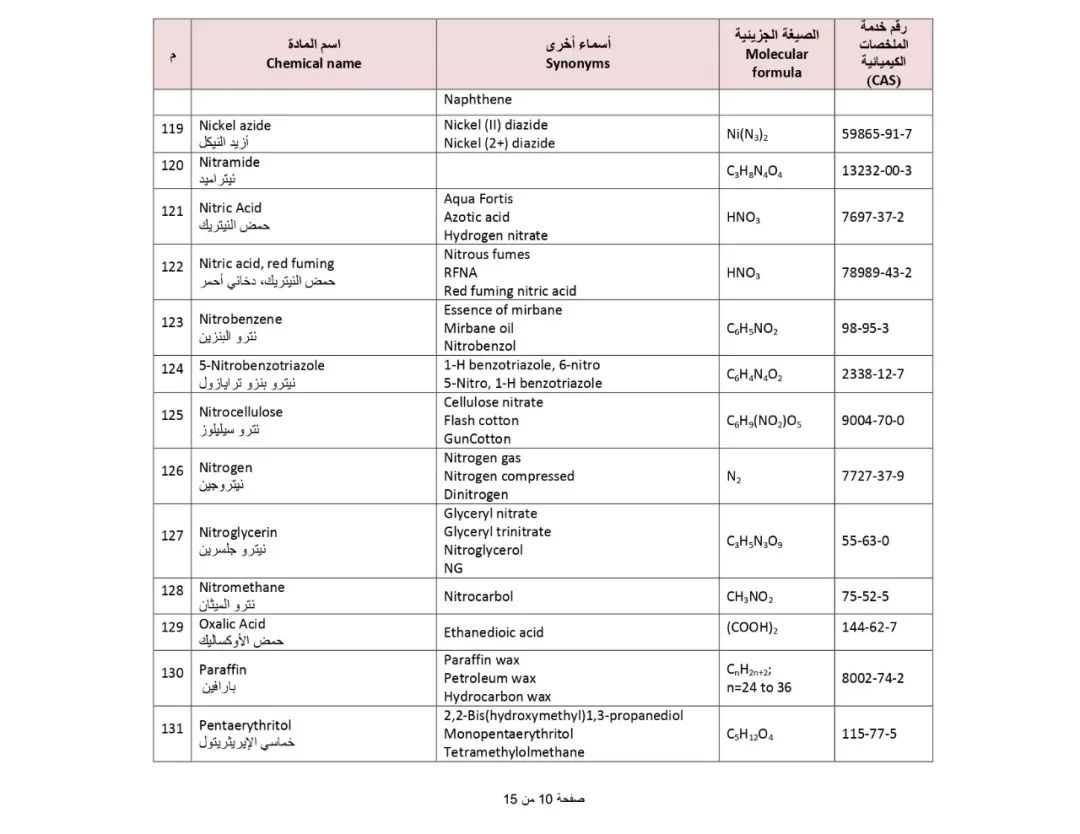 SIRA_15 によって制限されている有害化学物質のバナー