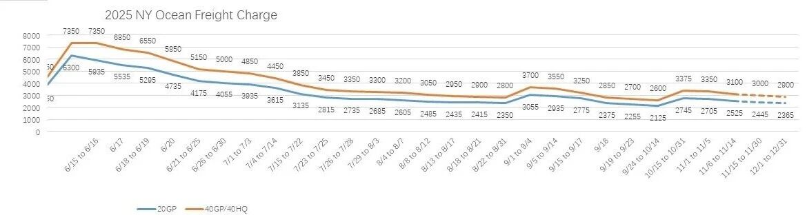 US East Coast Route US East Coast Route