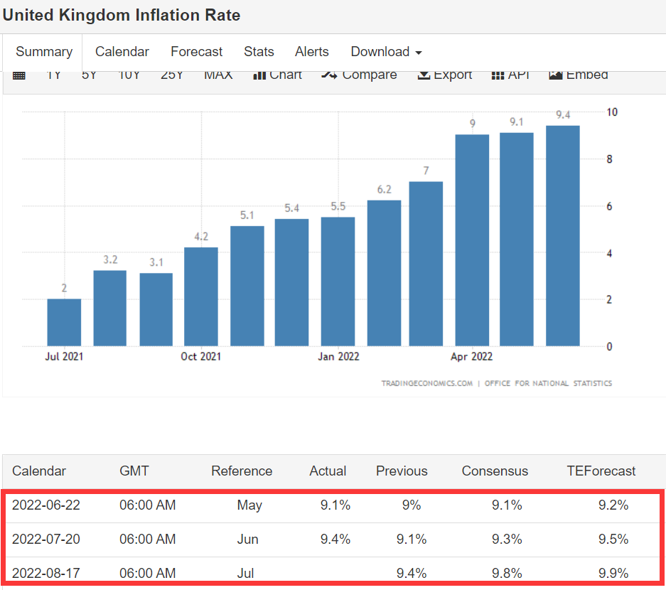 米国と欧州のインフレ率は40年ぶりの高水準に達する-4