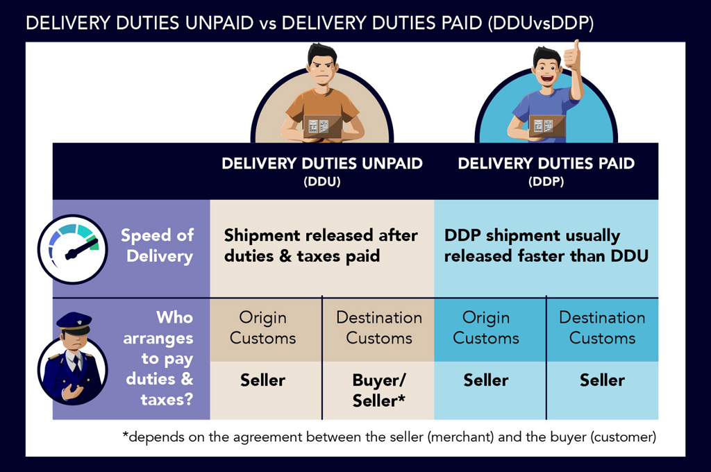 DDU VS DDP_3