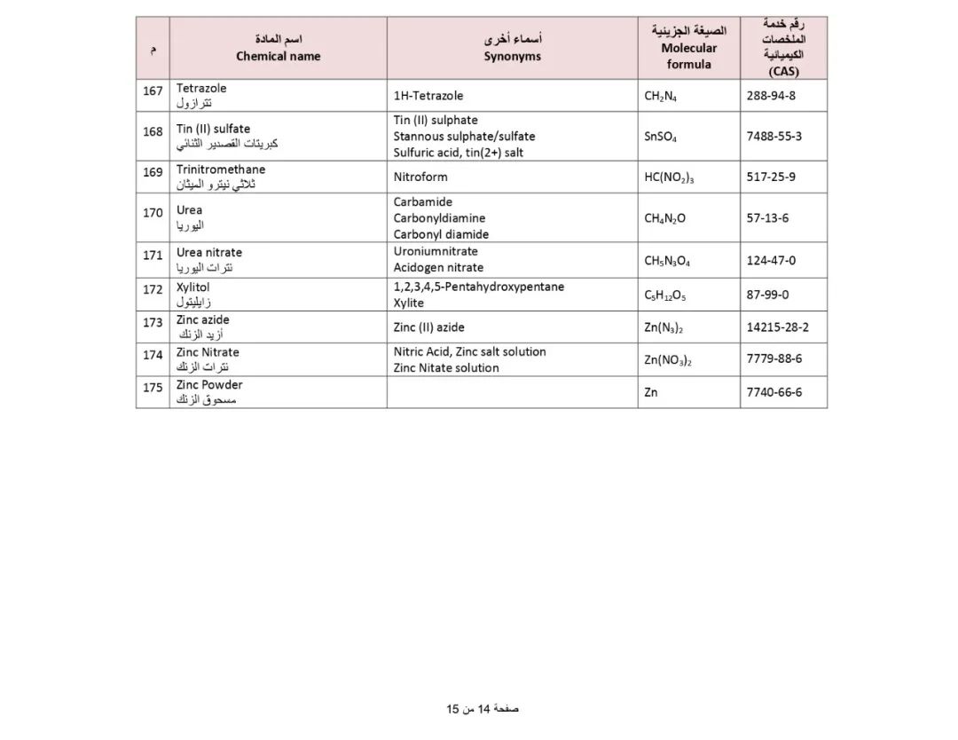 SIRA_19 によって制限されている有害化学物質のバナー