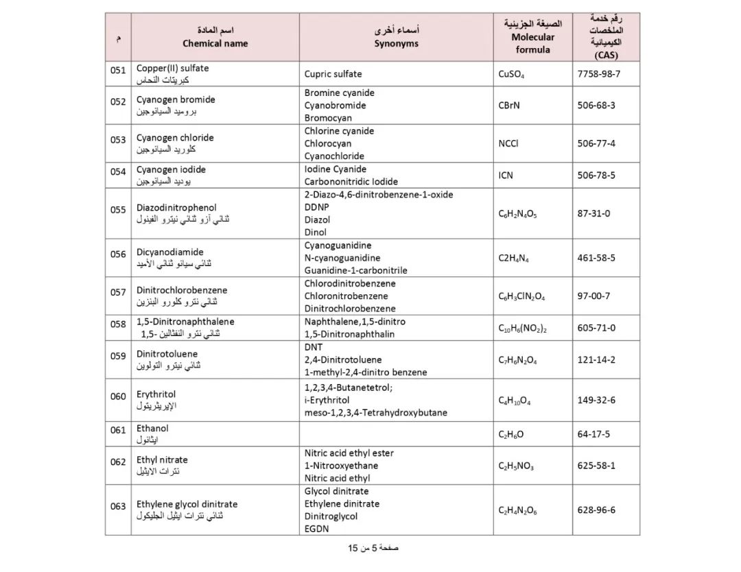 SIRA_10 によって制限された有害化学物質のバナー