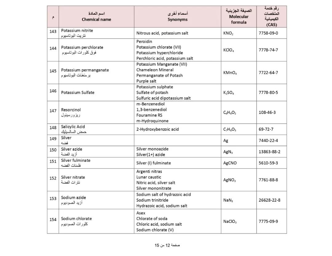SIRA_17 によって制限されている有害化学物質のバナー