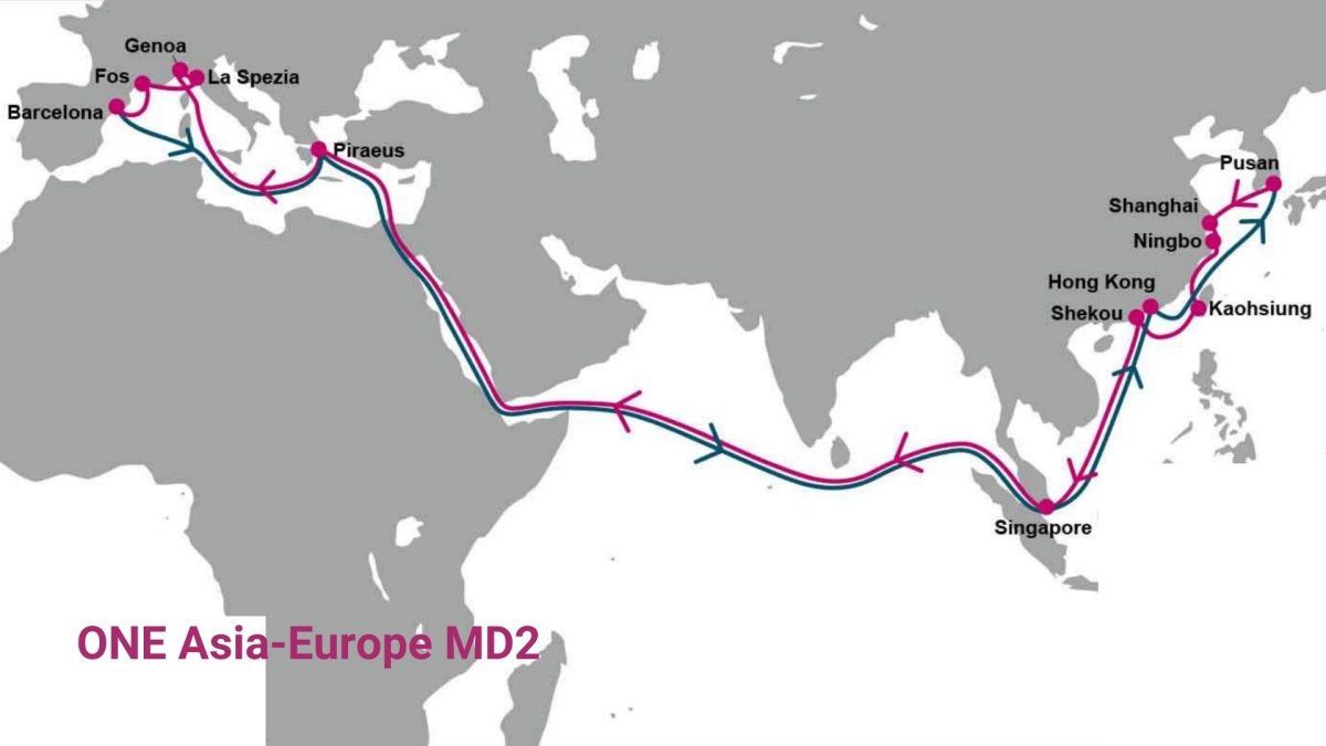 1 つの MD2 サービス