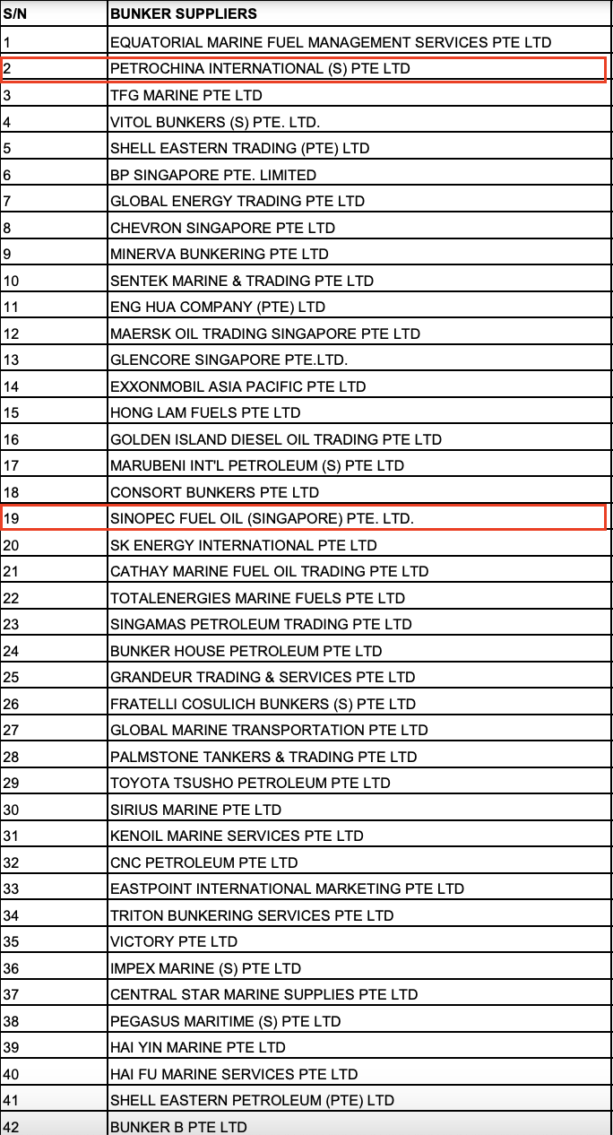 2022-3 年のシンガポールのバンカー サプライヤー トップ 10