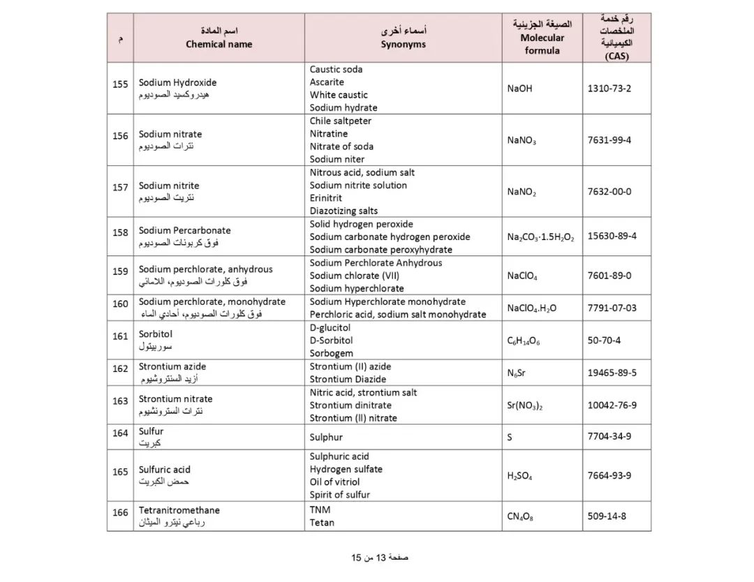 SIRA_18 によって制限されている有害化学物質のバナー