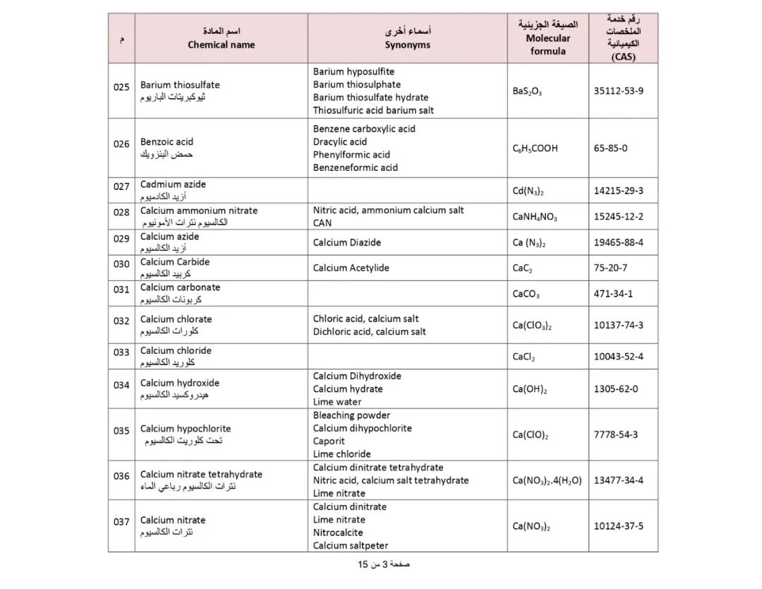 SIRA_5 によって制限されている有害化学物質のバナー