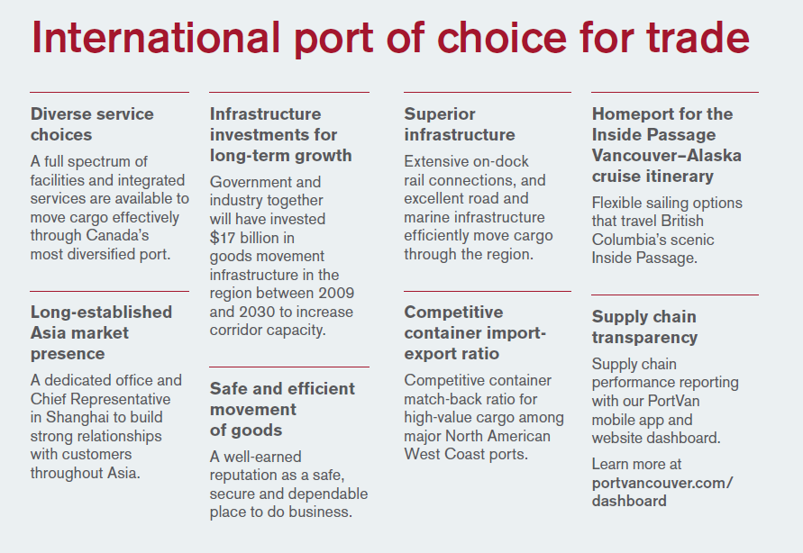 Vancouver port is Canadas gateway to the world-16 バンクーバー港はカナダの世界への玄関口です-16